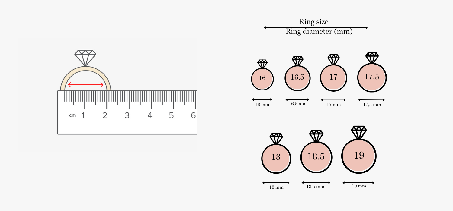 Ring sizes - How to you measure rings